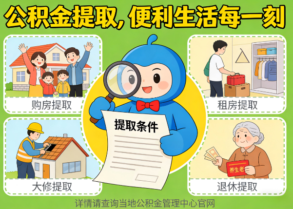 万宁能抵物业费、大病支出、装电梯!公积金还能这么用